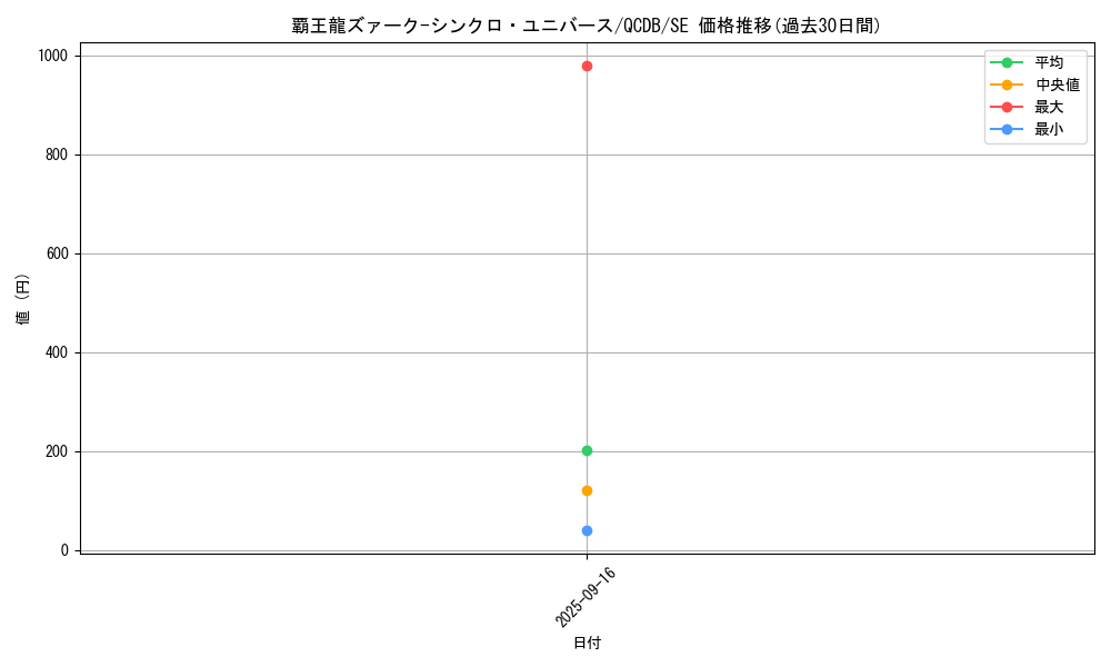 card_904_series_1759_rarity_5_graph