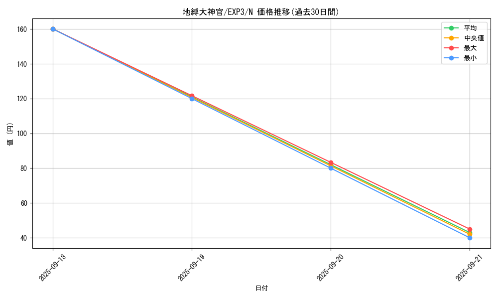 card_9058_series_20603_rarity_1_graph