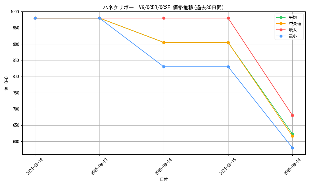 card_905_series_1759_rarity_408_graph