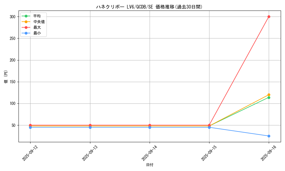 card_905_series_1759_rarity_5_graph