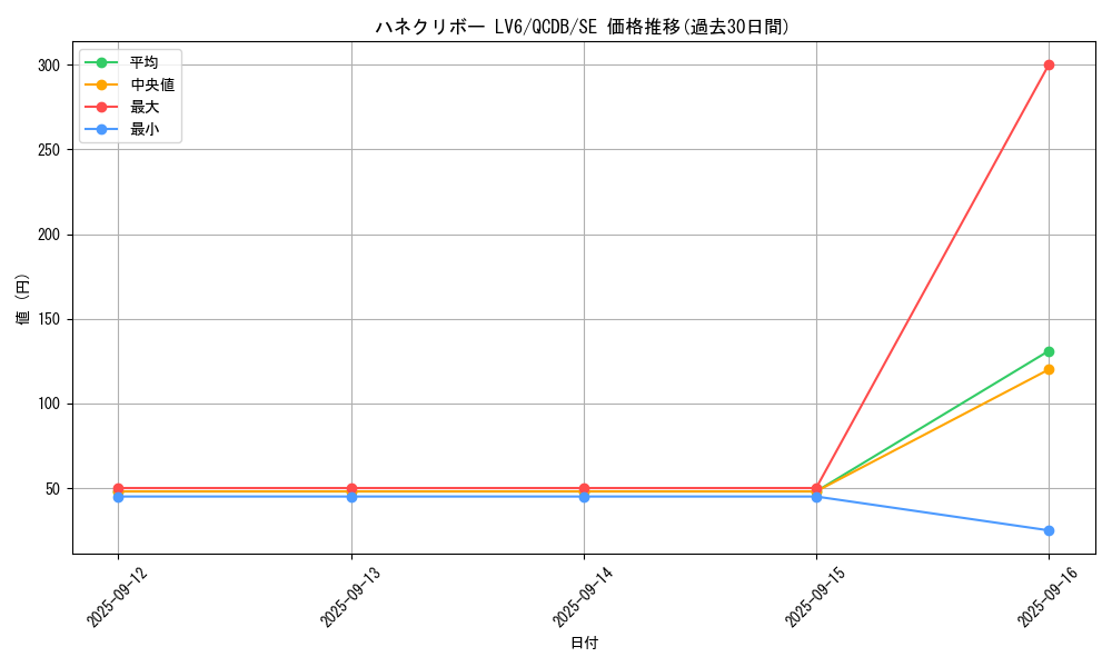 card_905_series_1759_rarity_5_graph