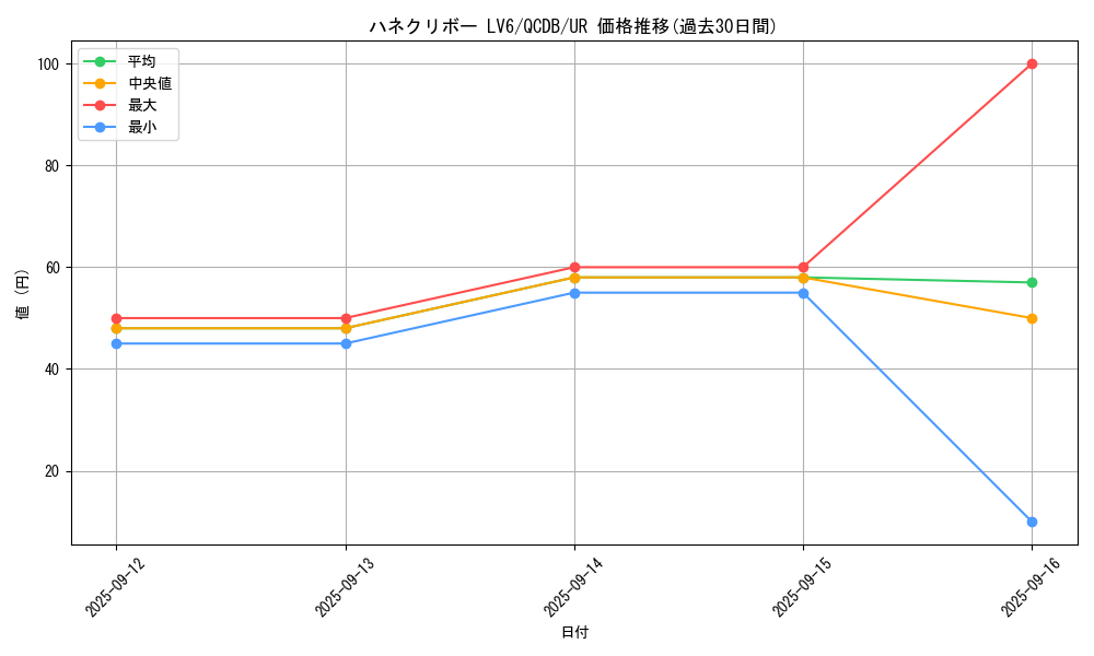 card_905_series_1759_rarity_7_graph