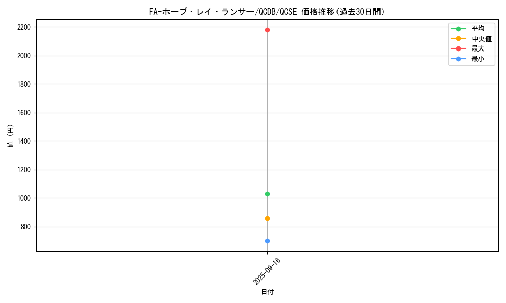 card_906_series_1759_rarity_408_graph