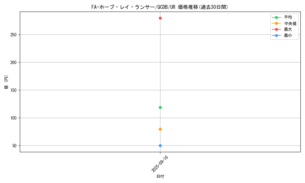 card_906_series_1759_rarity_7_graph