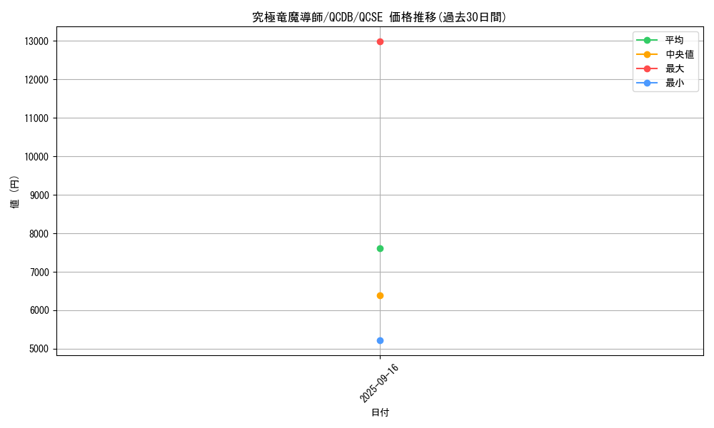 card_907_series_1759_rarity_408_graph
