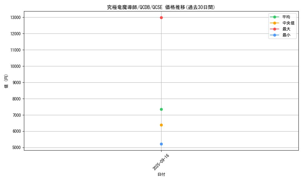 card_907_series_1759_rarity_408_graph