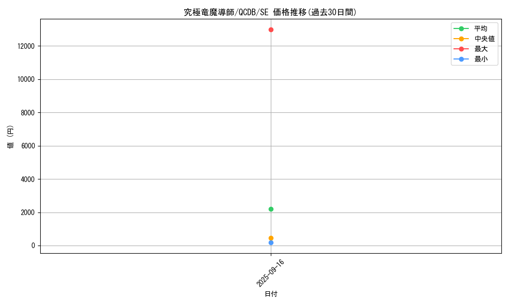 card_907_series_1759_rarity_5_graph