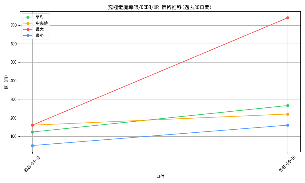 card_907_series_1759_rarity_7_graph