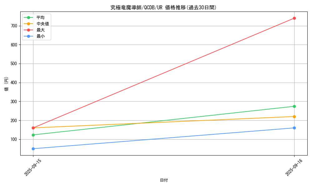 card_907_series_1759_rarity_7_graph