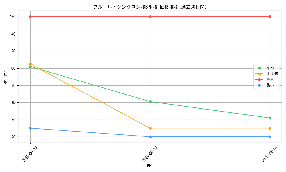 card_9082_series_1_rarity_1_graph