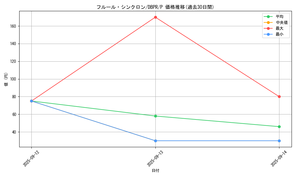 card_9082_series_1_rarity_2_graph