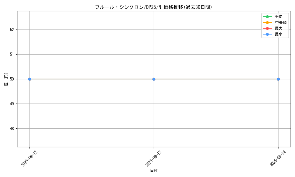 card_9082_series_5573_rarity_1_graph