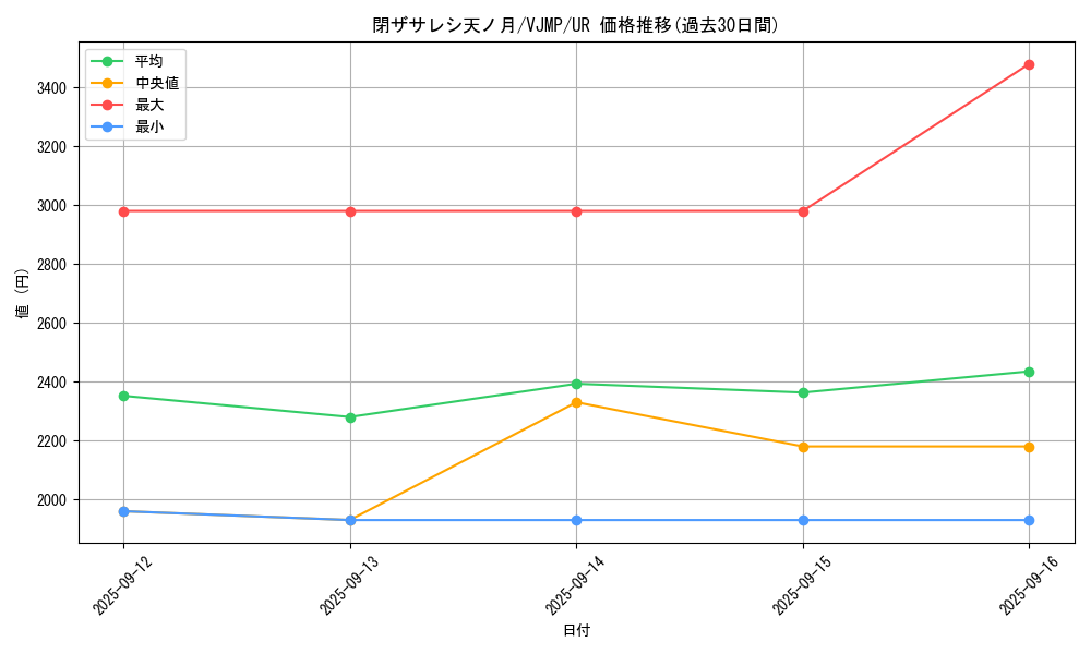 card_908_series_1779_rarity_7_graph