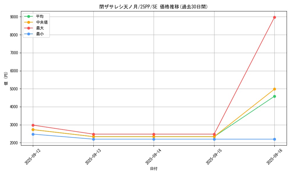 card_908_series_600_rarity_5_graph