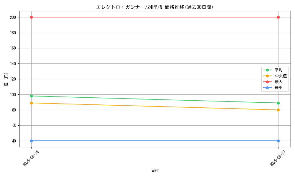 card_909_series_1780_rarity_1_graph