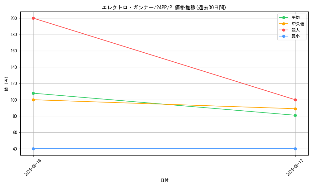 card_909_series_1780_rarity_2_graph