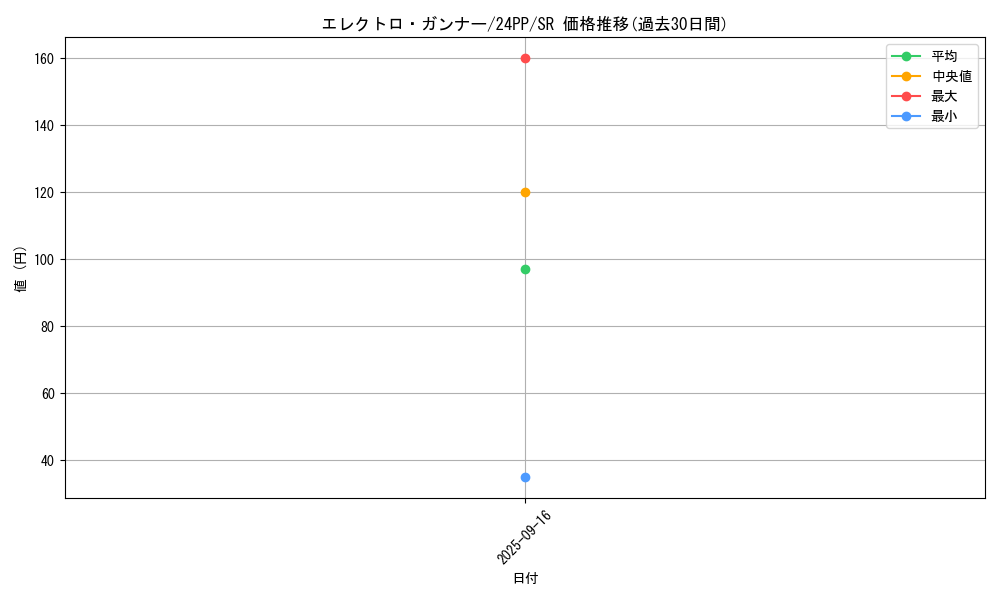 card_909_series_1780_rarity_3_graph