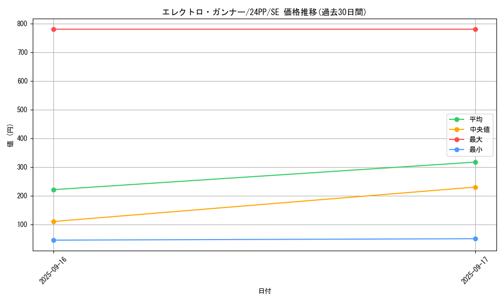 card_909_series_1780_rarity_5_graph