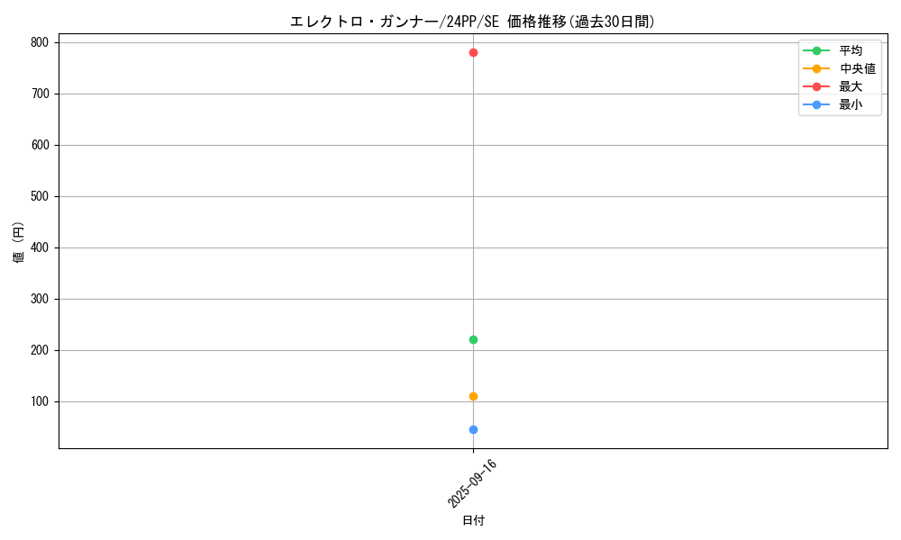 card_909_series_1780_rarity_5_graph