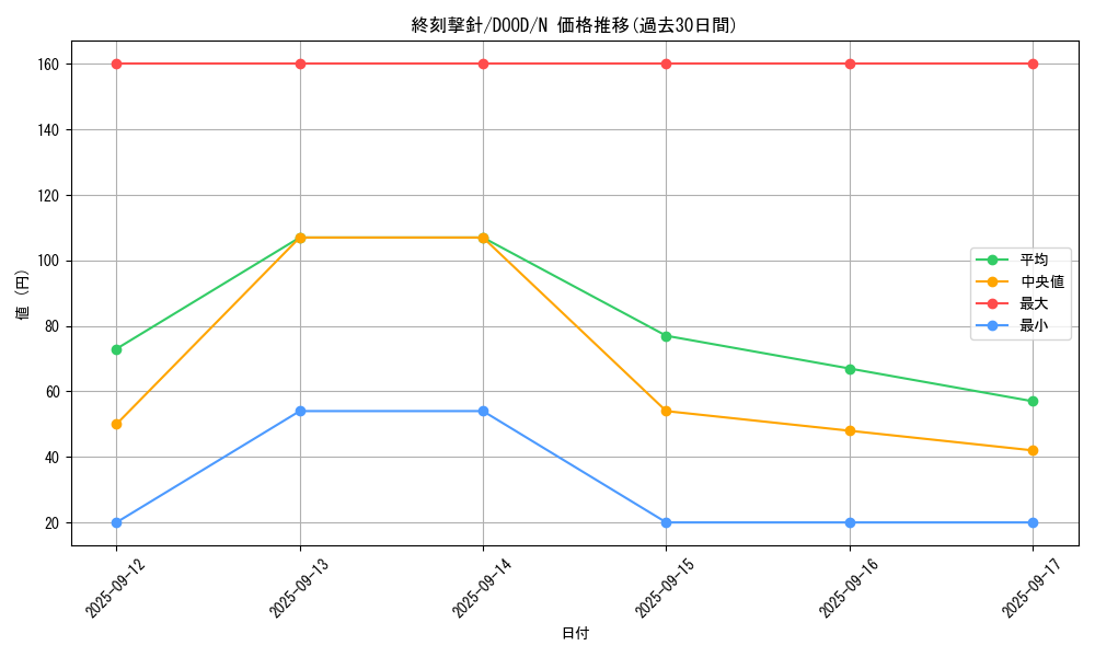 card_90_series_62_rarity_1_graph