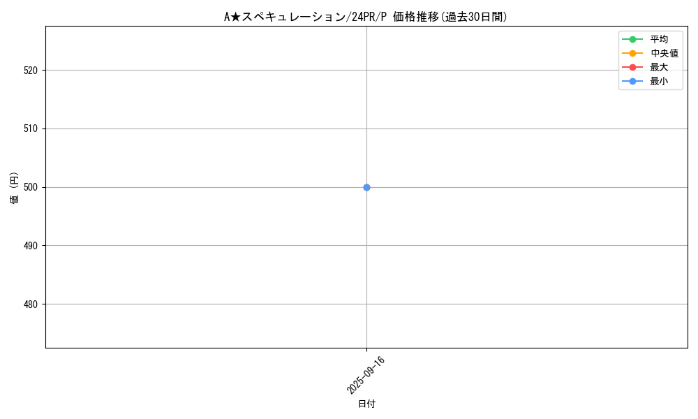 card_910_series_1785_rarity_2_graph