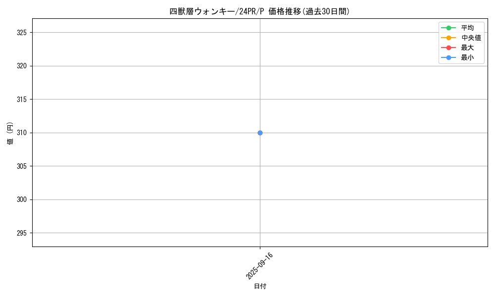 card_911_series_1785_rarity_2_graph