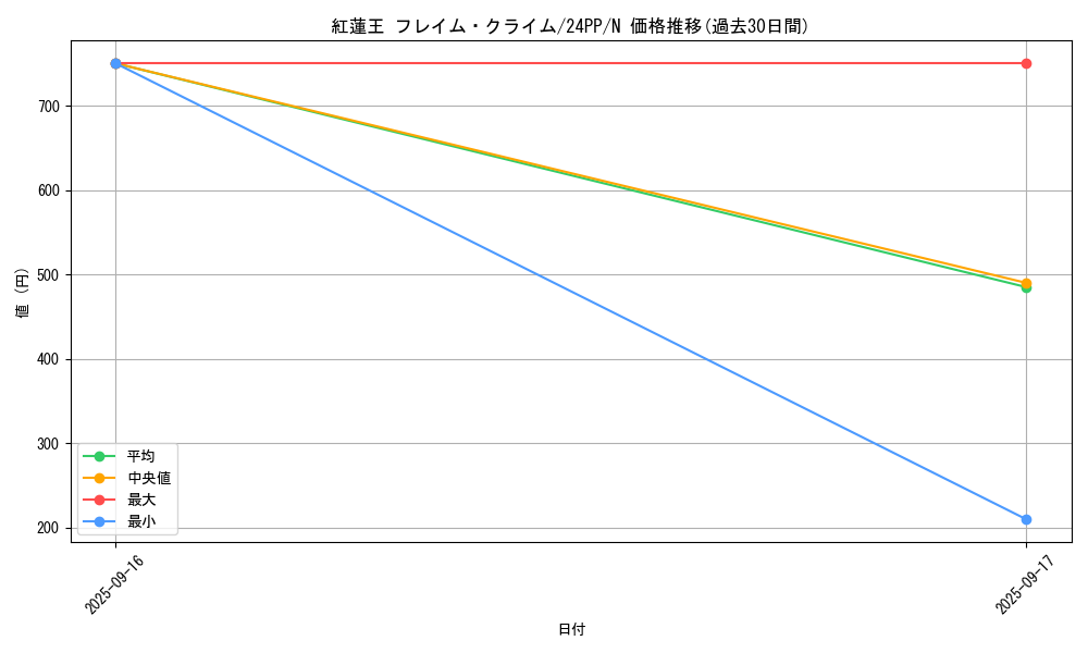 card_912_series_1780_rarity_1_graph