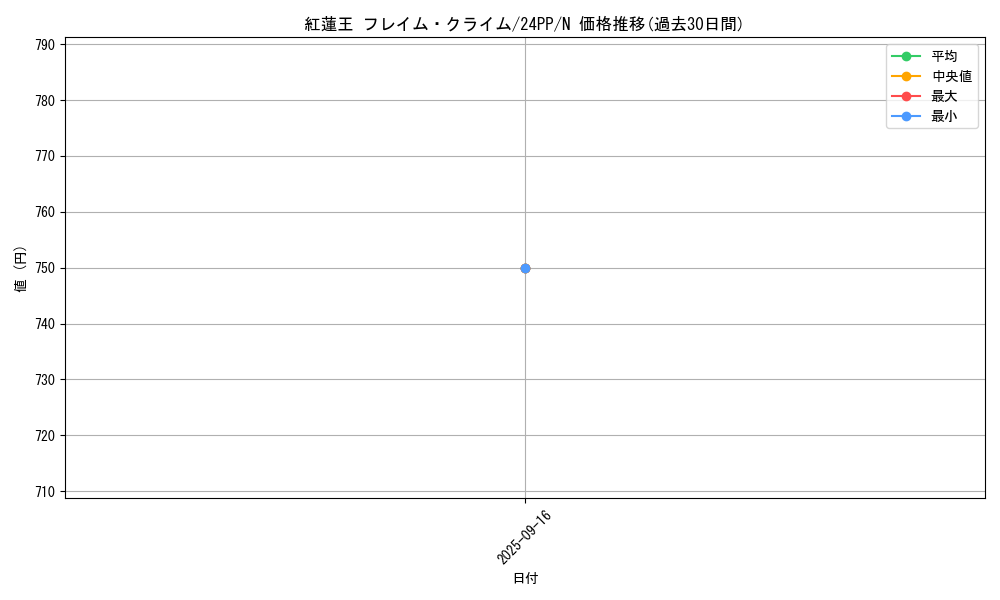 card_912_series_1780_rarity_1_graph