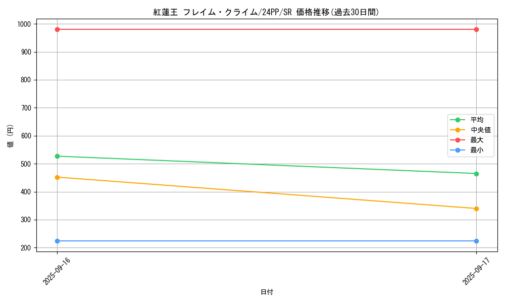 card_912_series_1780_rarity_3_graph