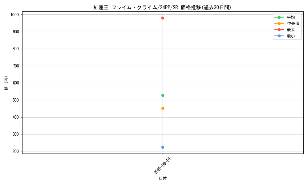 card_912_series_1780_rarity_3_graph