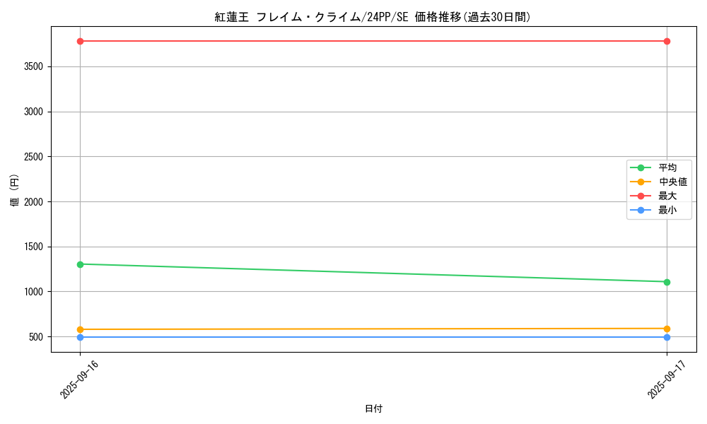 card_912_series_1780_rarity_5_graph