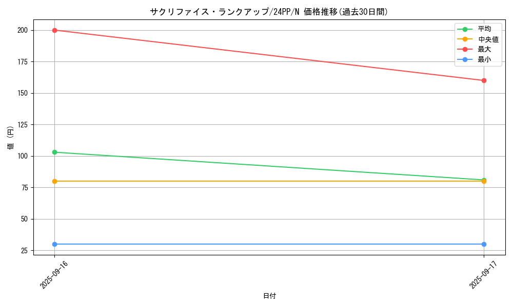 card_913_series_1780_rarity_1_graph