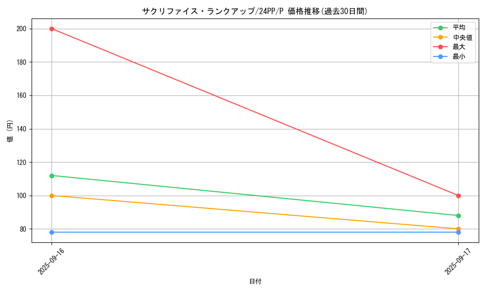 card_913_series_1780_rarity_2_graph