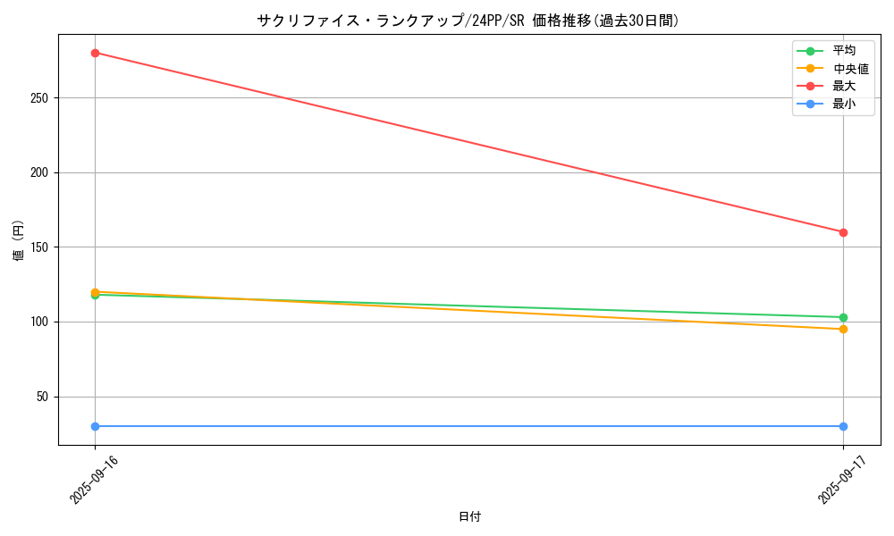 card_913_series_1780_rarity_3_graph