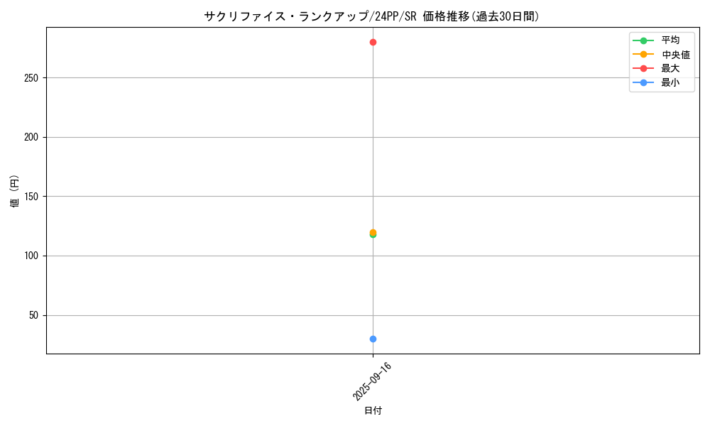 card_913_series_1780_rarity_3_graph