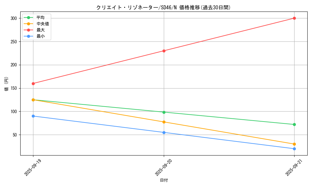 card_9147_series_2504_rarity_1_graph