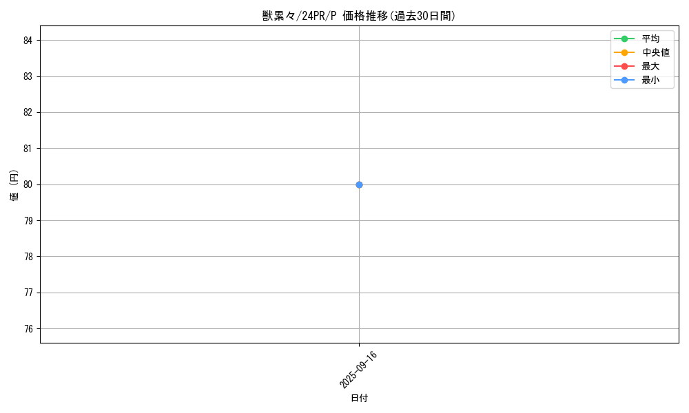 card_914_series_1785_rarity_2_graph