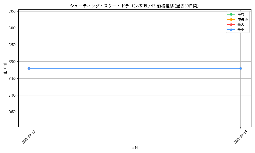 card_9151_series_20765_rarity_407_graph