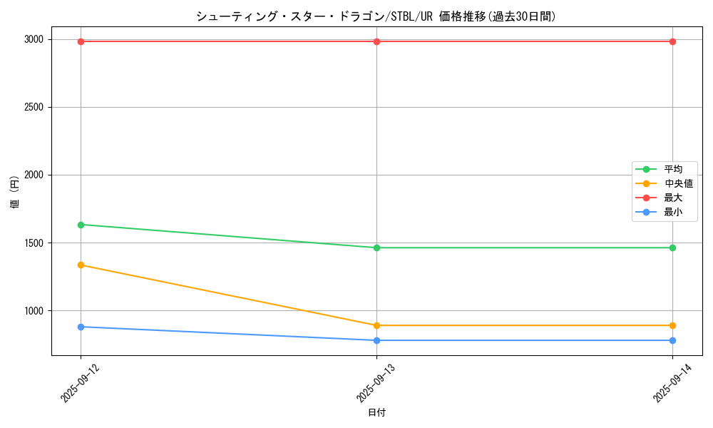 card_9151_series_20765_rarity_7_graph