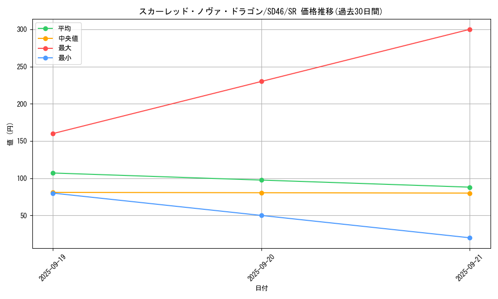 card_9155_series_2508_rarity_3_graph