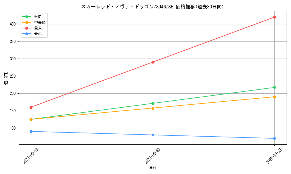 card_9155_series_2508_rarity_5_graph