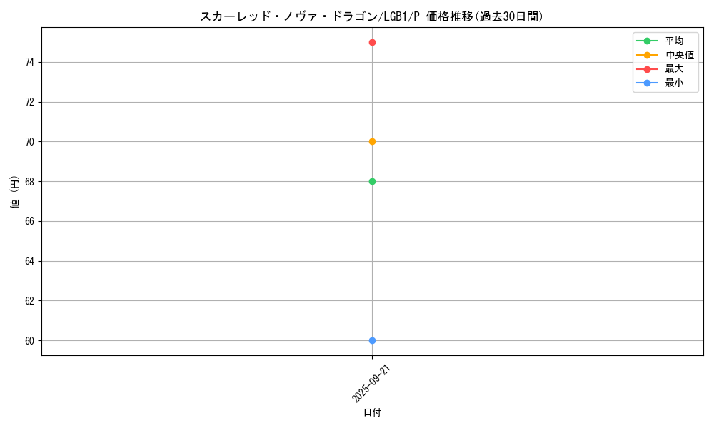 card_9155_series_7758_rarity_2_graph