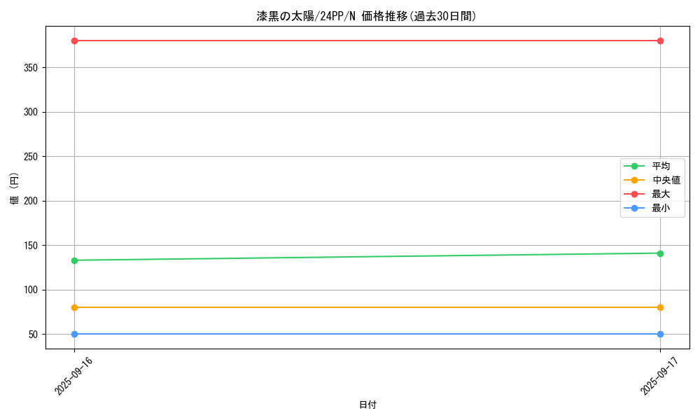 card_915_series_1780_rarity_1_graph