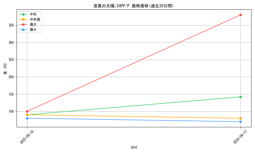 card_915_series_1780_rarity_2_graph