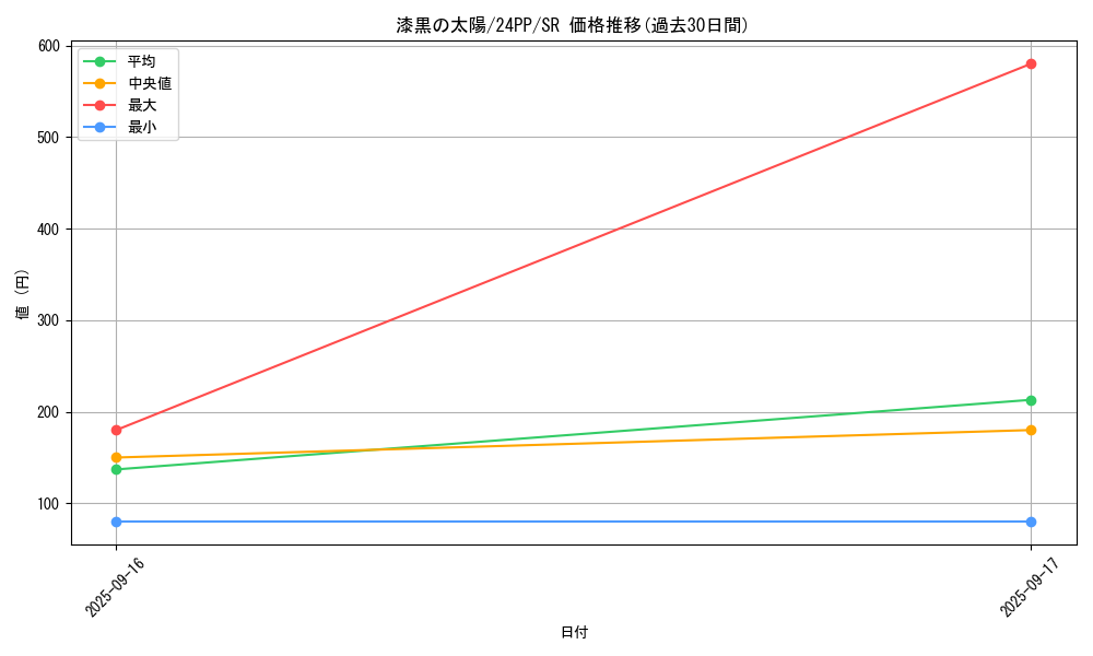 card_915_series_1780_rarity_3_graph