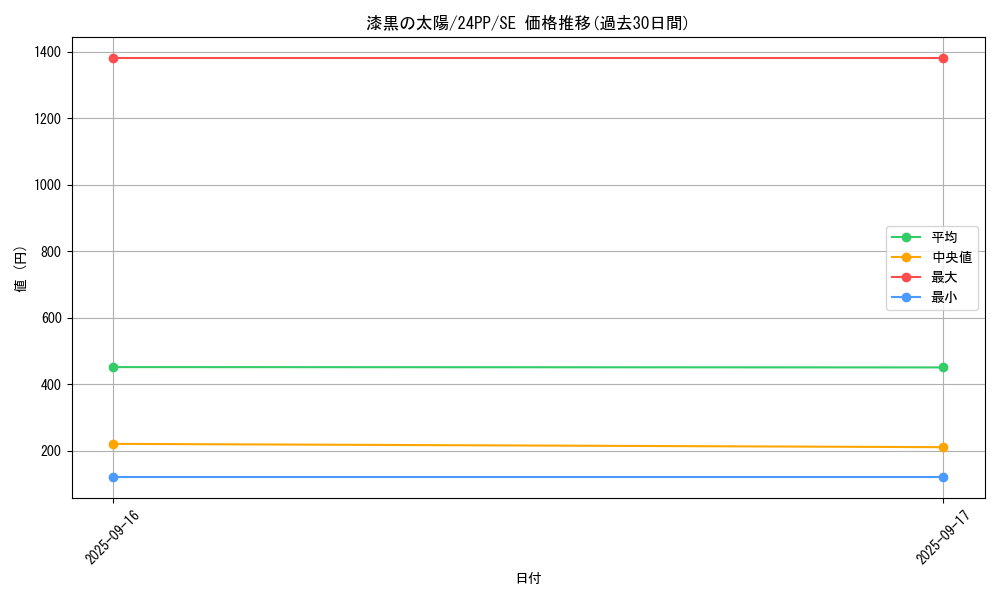 card_915_series_1780_rarity_5_graph