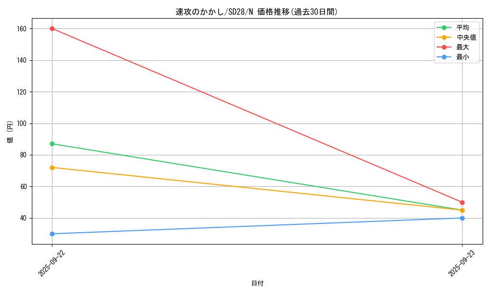 card_9163_series_15595_rarity_1_graph