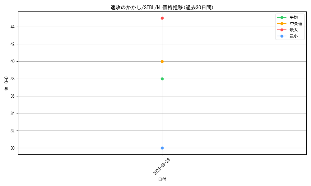 card_9163_series_20765_rarity_1_graph