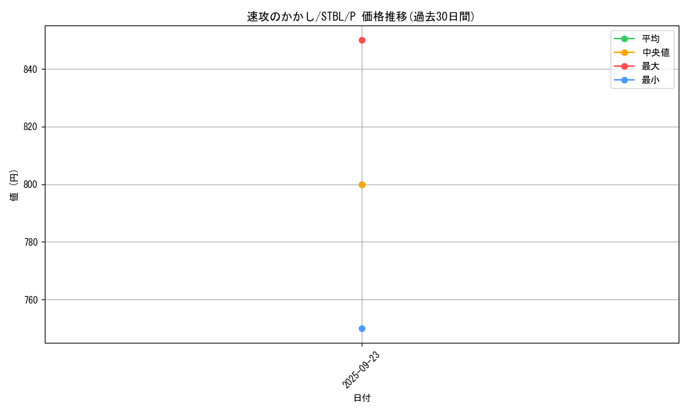 card_9163_series_20846_rarity_2_graph