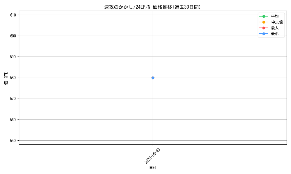 card_9163_series_4817_rarity_1_graph